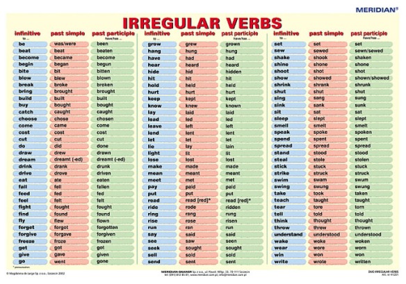 Verbs Lectii De Engleza